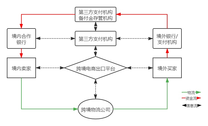 電商第三方支付機(jī)構(gòu)通道收款